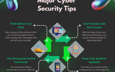 Safeguarding Success: Navigating Cybersecurity in the Financial Industry