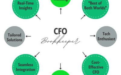 Tailored Accounting Expertise